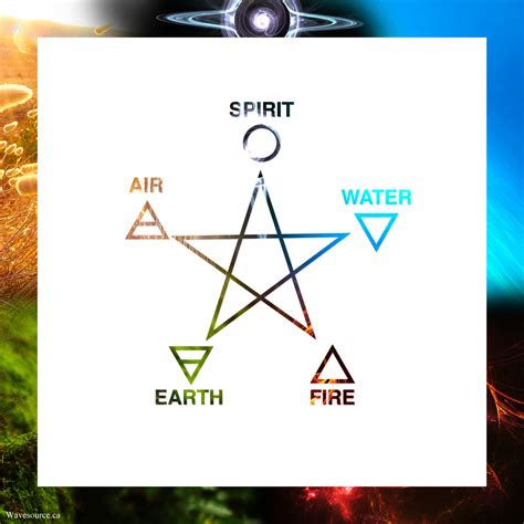 Elemental Meditation: Connecting with Earth, Air, Fire, and Water for Inner Peace and Wisdom
